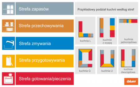 1.-Niewłaściwy-podział-na-strefy 1.-Niewłaściwy-podział-na-strefy